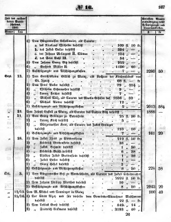 Grossherzoglich Hessisches Regierungsblatt 1851.djvu