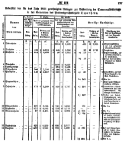 Grossherzoglich Hessisches Regierungsblatt 1851.djvu