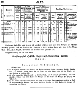 Grossherzoglich Hessisches Regierungsblatt 1851.djvu