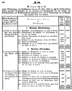 Grossherzoglich Hessisches Regierungsblatt 1851.djvu