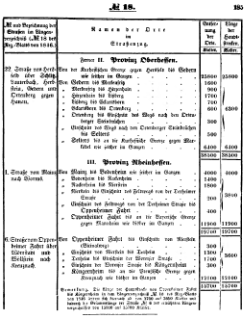 Grossherzoglich Hessisches Regierungsblatt 1851.djvu