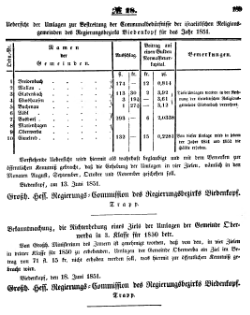 Grossherzoglich Hessisches Regierungsblatt 1851.djvu