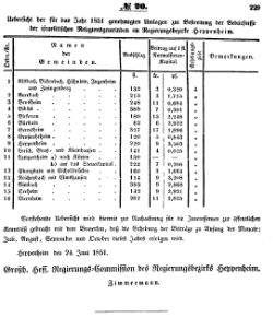 Grossherzoglich Hessisches Regierungsblatt 1851.djvu