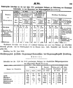 Grossherzoglich Hessisches Regierungsblatt 1851.djvu