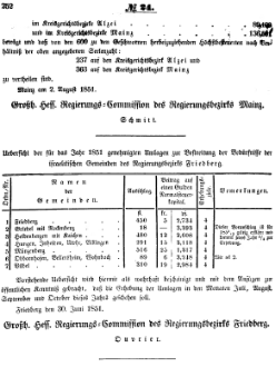 Grossherzoglich Hessisches Regierungsblatt 1851.djvu