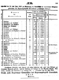 Grossherzoglich Hessisches Regierungsblatt 1851.djvu