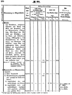 Grossherzoglich Hessisches Regierungsblatt 1851.djvu