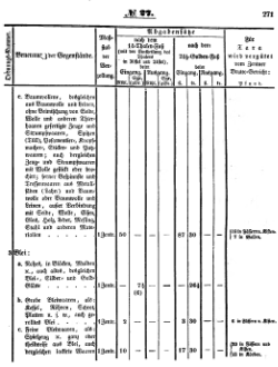 Grossherzoglich Hessisches Regierungsblatt 1851.djvu