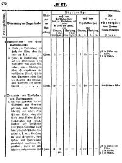 Grossherzoglich Hessisches Regierungsblatt 1851.djvu