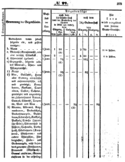 Grossherzoglich Hessisches Regierungsblatt 1851.djvu