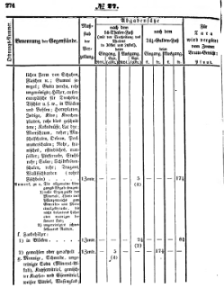 Grossherzoglich Hessisches Regierungsblatt 1851.djvu