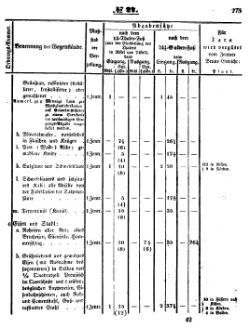 Grossherzoglich Hessisches Regierungsblatt 1851.djvu