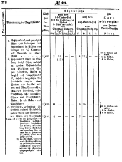 Grossherzoglich Hessisches Regierungsblatt 1851.djvu