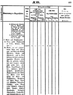 Grossherzoglich Hessisches Regierungsblatt 1851.djvu