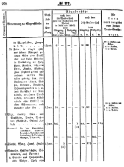 Grossherzoglich Hessisches Regierungsblatt 1851.djvu