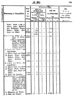 Grossherzoglich Hessisches Regierungsblatt 1851.djvu