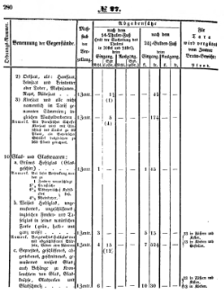 Grossherzoglich Hessisches Regierungsblatt 1851.djvu