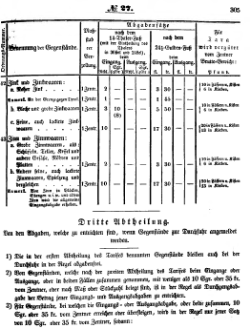 Grossherzoglich Hessisches Regierungsblatt 1851.djvu