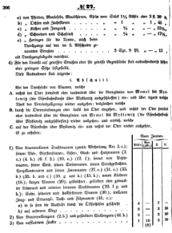 Grossherzoglich Hessisches Regierungsblatt 1851.djvu