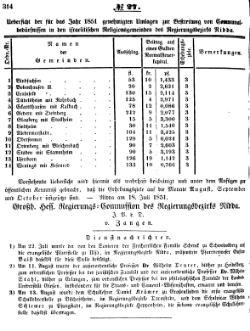 Grossherzoglich Hessisches Regierungsblatt 1851.djvu