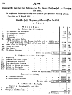 Grossherzoglich Hessisches Regierungsblatt 1851.djvu