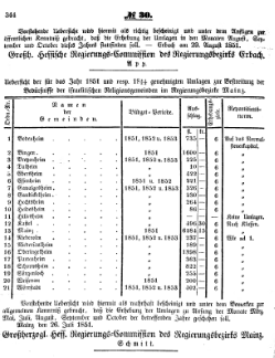 Grossherzoglich Hessisches Regierungsblatt 1851.djvu