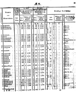 Grossherzoglich Hessisches Regierungsblatt 1851.djvu