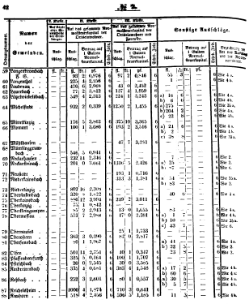 Grossherzoglich Hessisches Regierungsblatt 1851.djvu