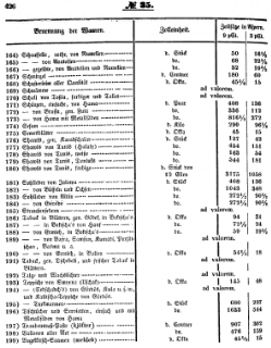 Grossherzoglich Hessisches Regierungsblatt 1851.djvu