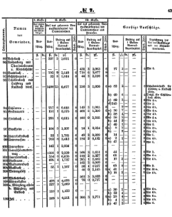 Grossherzoglich Hessisches Regierungsblatt 1851.djvu