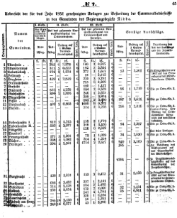 Grossherzoglich Hessisches Regierungsblatt 1851.djvu