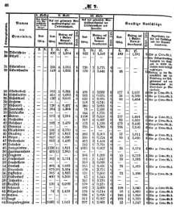 Grossherzoglich Hessisches Regierungsblatt 1851.djvu