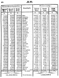 Grossherzoglich Hessisches Regierungsblatt 1851.djvu