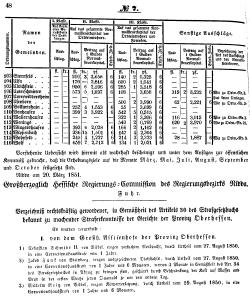 Grossherzoglich Hessisches Regierungsblatt 1851.djvu