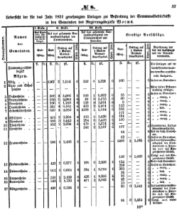 Grossherzoglich Hessisches Regierungsblatt 1851.djvu