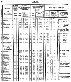 Grossherzoglich Hessisches Regierungsblatt 1851.djvu