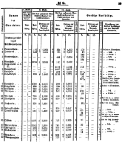 Grossherzoglich Hessisches Regierungsblatt 1851.djvu