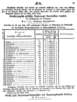 Grossherzoglich Hessisches Regierungsblatt 1851.djvu