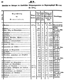 Grossherzoglich Hessisches Regierungsblatt 1851.djvu