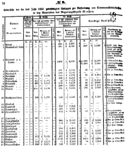 Grossherzoglich Hessisches Regierungsblatt 1851.djvu