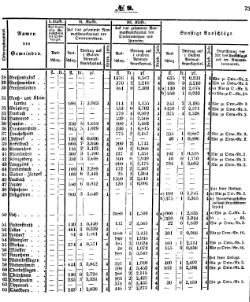 Grossherzoglich Hessisches Regierungsblatt 1851.djvu