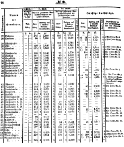 Grossherzoglich Hessisches Regierungsblatt 1851.djvu