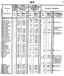 Grossherzoglich Hessisches Regierungsblatt 1851.djvu