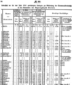 Grossherzoglich Hessisches Regierungsblatt 1851.djvu