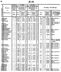 Grossherzoglich Hessisches Regierungsblatt 1851.djvu