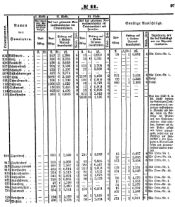 Grossherzoglich Hessisches Regierungsblatt 1851.djvu