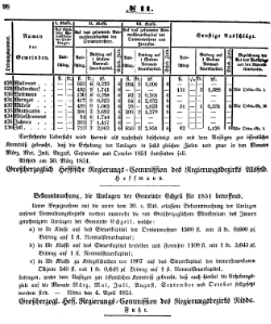 Grossherzoglich Hessisches Regierungsblatt 1851.djvu