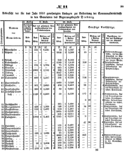 Grossherzoglich Hessisches Regierungsblatt 1851.djvu