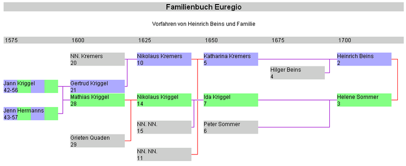 BeinsSommerKekule2 (1).PNG