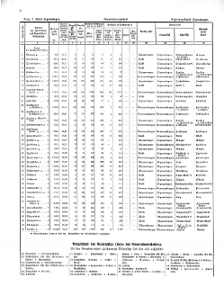 Gemeindelexikon Hohenzollerische Lande 1930.djvu